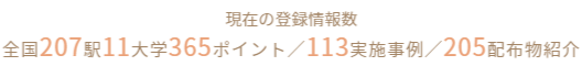 28街頭サンプリングガイド登録数